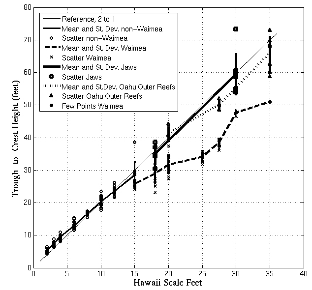 HSF Corrections Graph